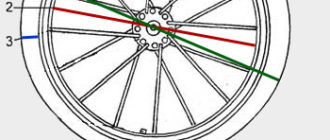 Comment déterminer le diamètre de la roue de votre vélo - comment le mesurer ?