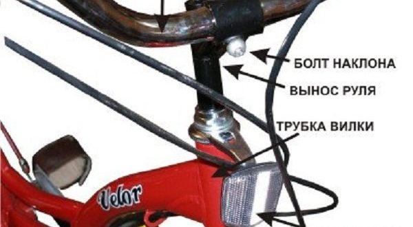 Potence de guidon de vélo - design, comment la choisir