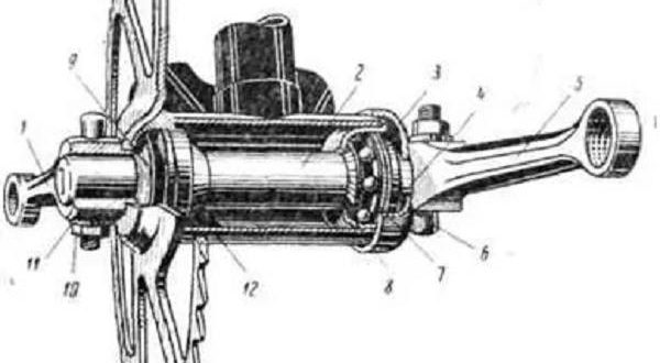 Comment retirer les bielles d'une moto sans extracteur - instructions