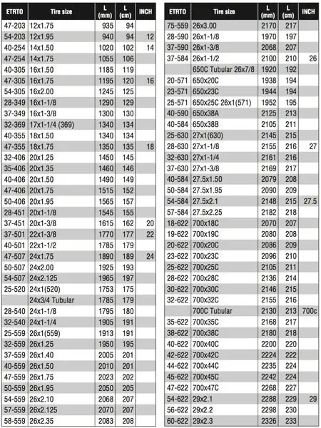 table de marquage des roues