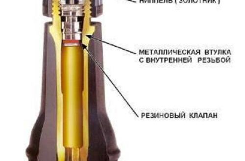 Embouts de bicyclette - types, conseils pour le choix