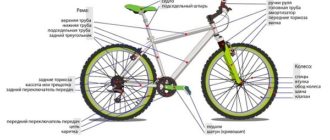 Comment une bicyclette est construite et de quoi elle se compose - schéma avec le nom des pièces.